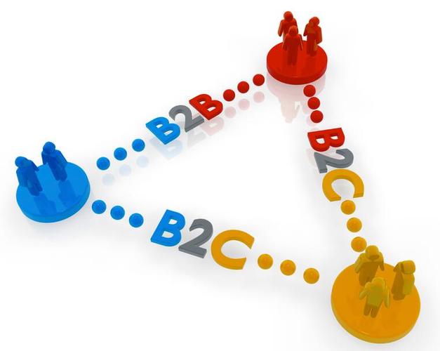 秘诀b2b2c电商网站建设如何构建系统架构